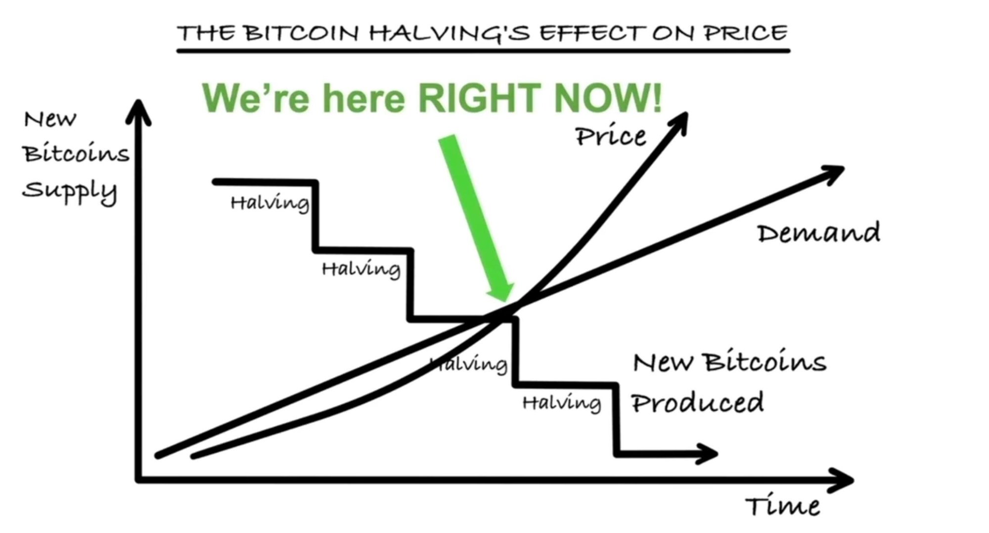 Crypto Pentagon - 1